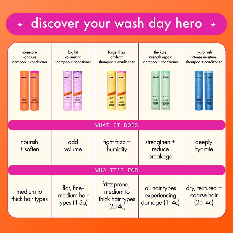 Forget Frizz Anti-Frizz Shampoo