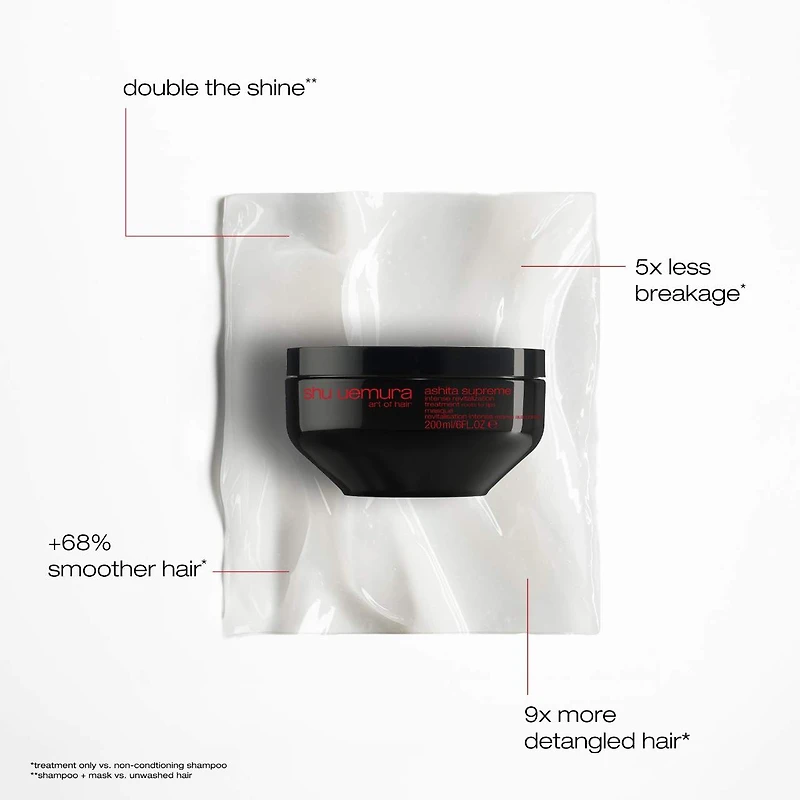 Ashita Supreme Smoothing Mask for Frizz Control