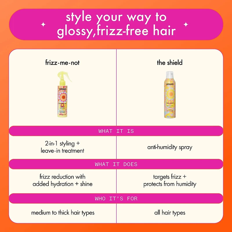 Mini Frizz-Me-Not Hydrating Anti-Frizz Treatment