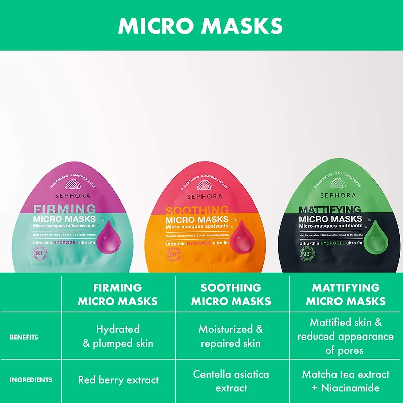 Micro Masks