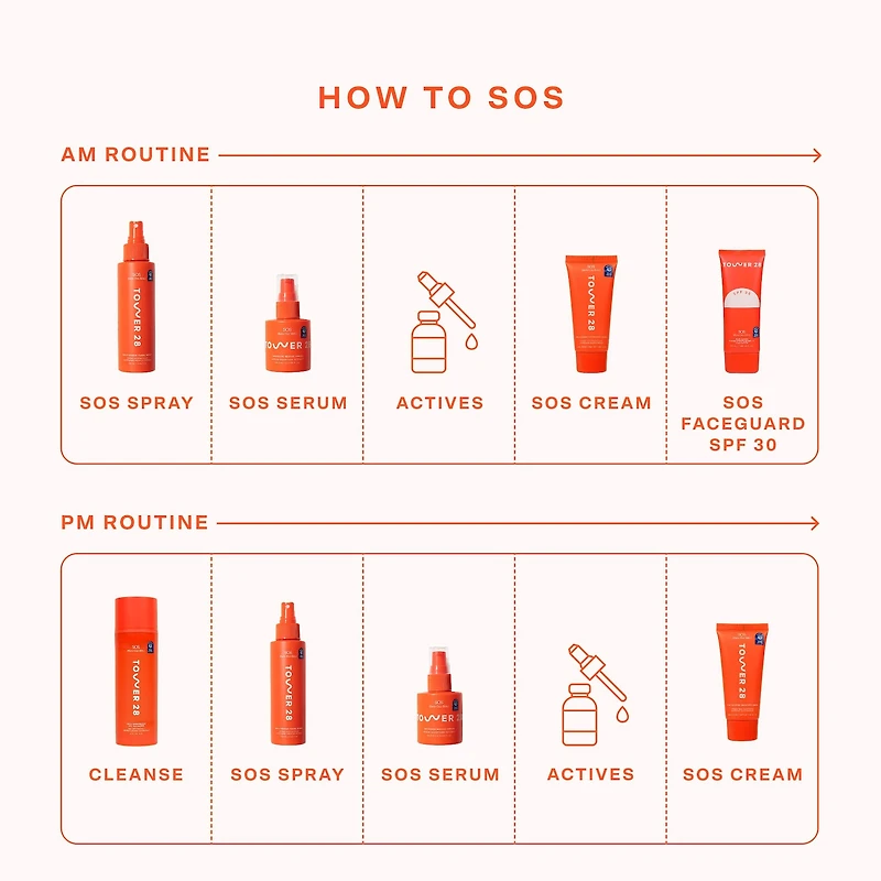 SOS FaceGuard SPF 30 Mineral Sunscreen