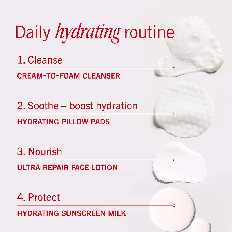 Ultra Repair Face Lotion Daily Hydration with Colloidal Oatmeal
