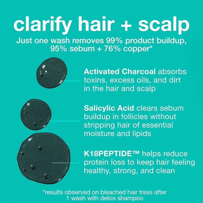 PEPTIDE PREP™ Clarifying Detox Shampoo