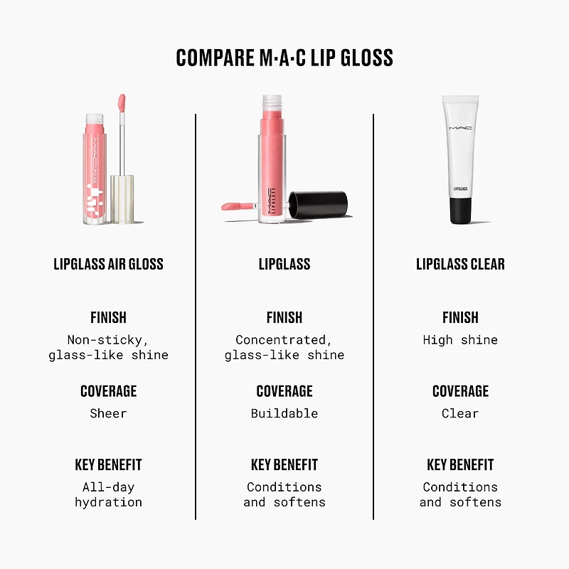 Lipglass High-Shine, Conditioning + Smoothing Lip Gloss