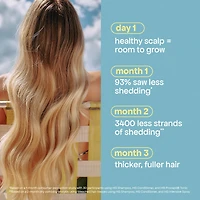 Shampoing HG au romarin pour cheveux clairsemés