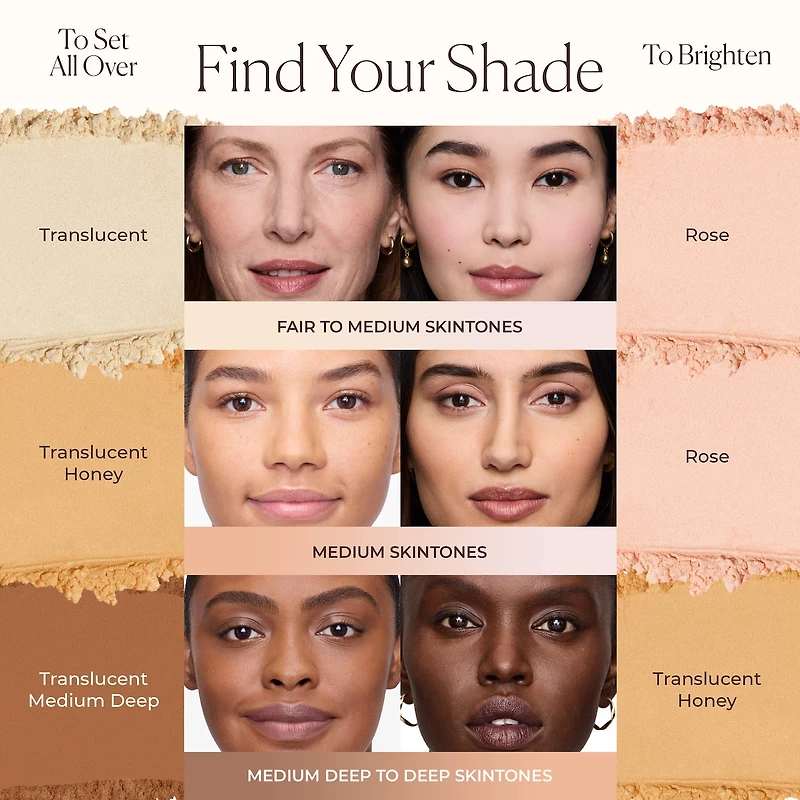 Translucent Loose Longwear Setting Powder