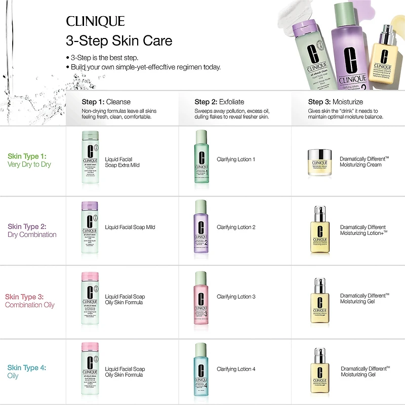 Savon visage liquide All About Clean™