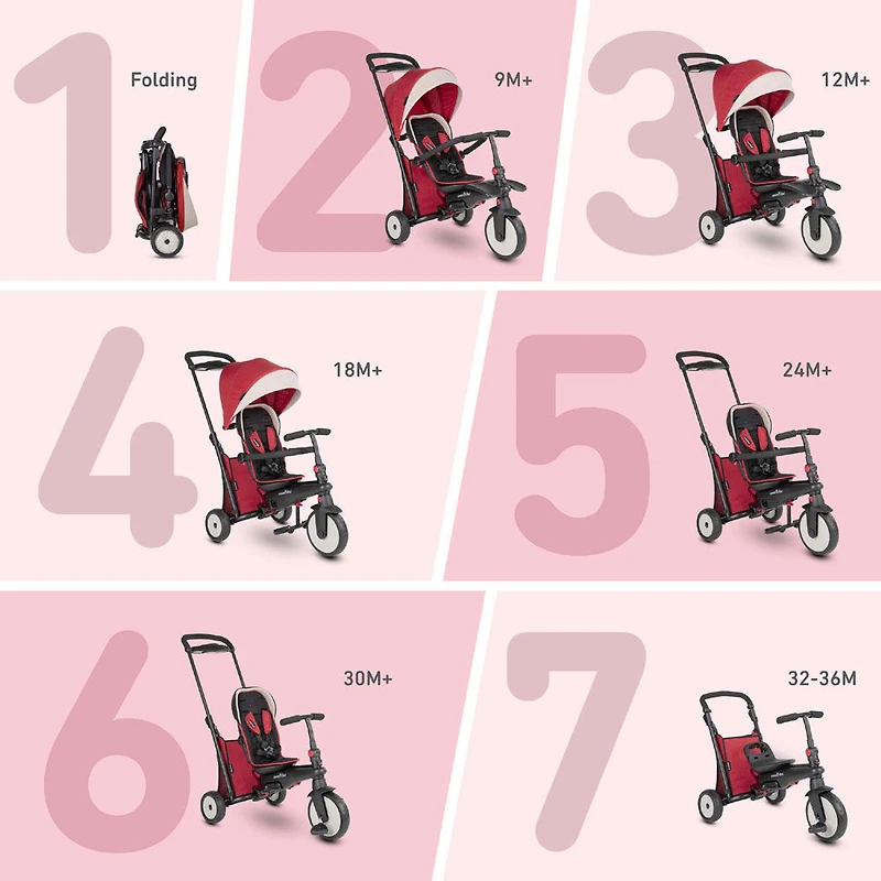 smarTrike STR5 - tricycle pliant béb