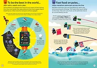 100 Things to Know About Sports - English Edition