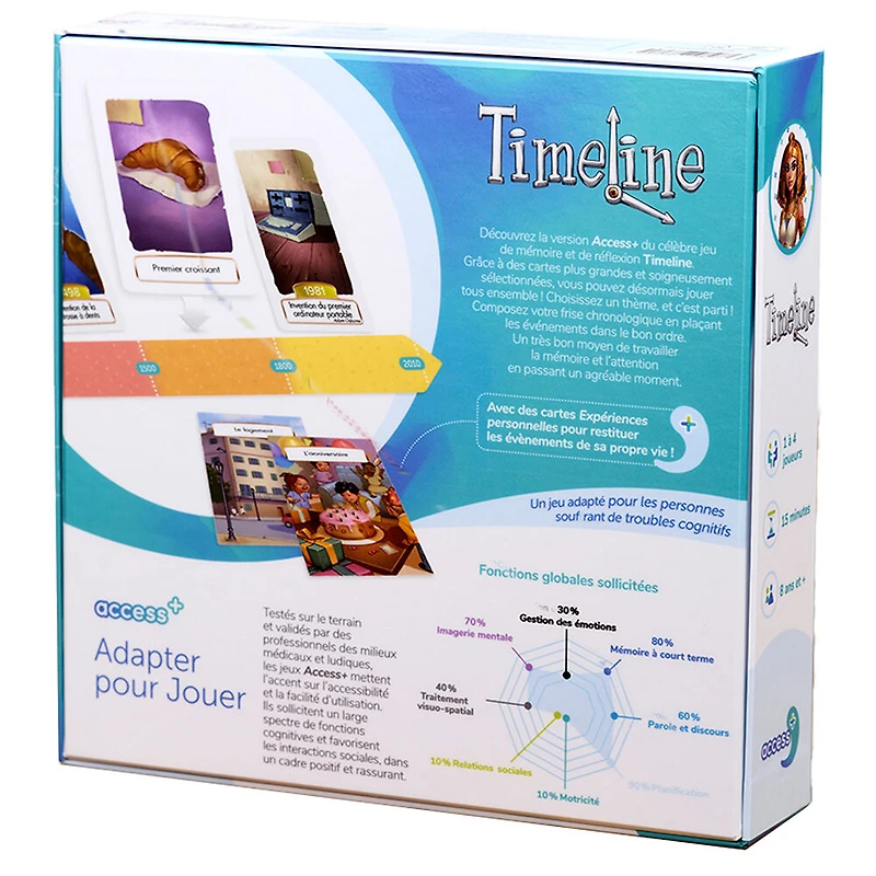Access + - Timeline - Access + - Français