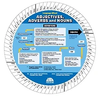 English Adjectives, Adverbs And Nouns Wheel - French Text