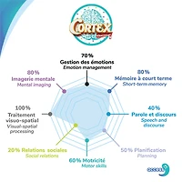Access + - Cortex - Access + - Multilingue