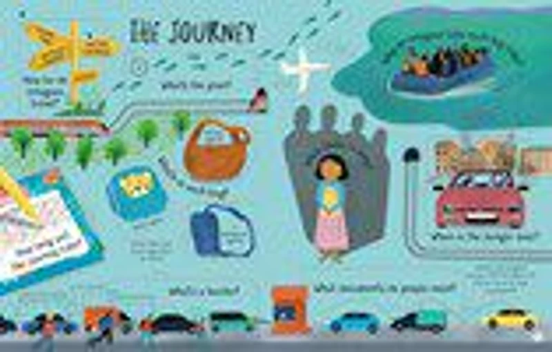 Lift-the-Flap Questions and Answers: About Refugees - Édition anglaise