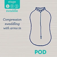 SwaddleMe® 2PK Sac de nuit DINO JAM ÉTAPE 1