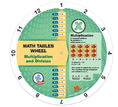 Multiplication And Division Wheel - French Text