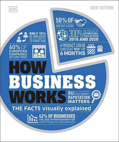 How Business Works - Édition anglaise
