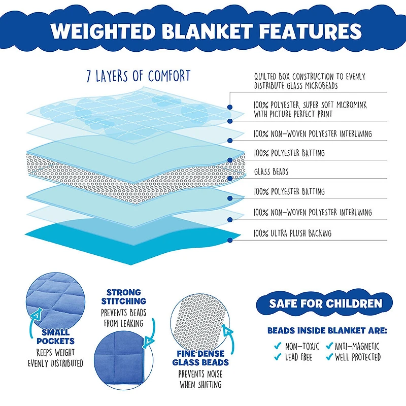 Jurassic Park Kids Weighted Blanket (36 x 48 inches), 5lbs