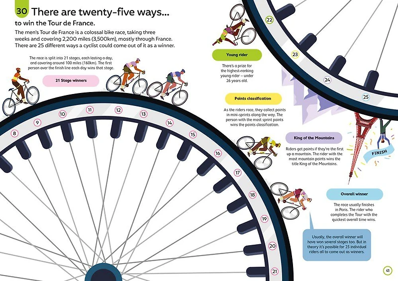 100 Things to Know About Sports - English Edition