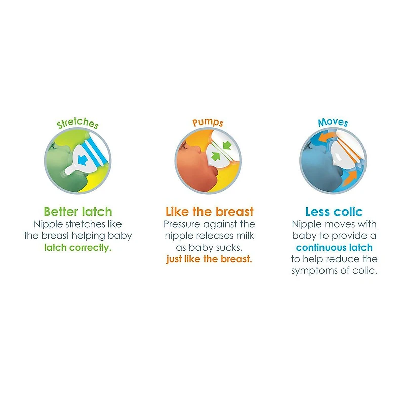 Munchkin - LATCH Bottle - 4oz - 3 Pack