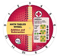 Addition And Subtraction Wheel