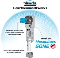 ThermaCELL MR300 Portable Mosquito Repeller