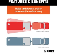 CURT Sway Control Kit                                                                                                           