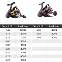 PENN Battle III Spinning Reel                                                                                                   