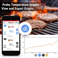 ThermoPro TP25 Smart 500 ft Wireless Meat Thermometer                                                                           