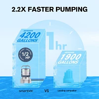 Smartbot Submersible 1/2 HP Camo Utility Water Pump                                                                             