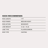 H2OX 3.5 Jointed Swim Shad Bait