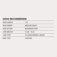 H2OX 3.5 inch Multi Joint Shad Swim Bait