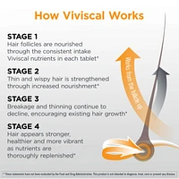 Viviscal Mens Supplement