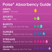 Poise Ultra Thin Incontinence Pads, Moderate Absorbency, Long