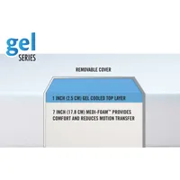 Gel Foam Mattress Twin