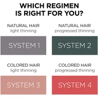 System 3 Cleanser Shampoo - Colored Hair with Light Thinning