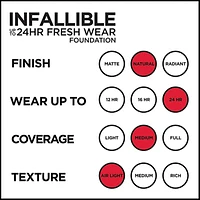 Infallible 24H Fresh Wear Foundation