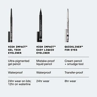 High Impact™ Gel Tech Eyeliner