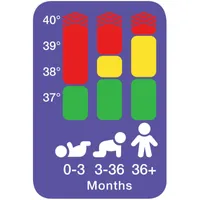 IRT6520CA ThermoScan® 7 Ear Thermometer with Age Precision™