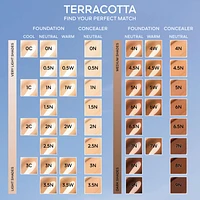 Terracotta Concealer Natural Perfection