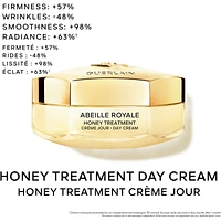 Abeille Royale Double R Advanced Serum Age-Defying Set