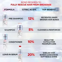 Hair Expertise Bond Repair Sulphate-Free Shampoo, Repairs All Types of Damaged Hair, with Citric Acid Complex