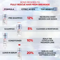 Hair Expertise Bond Repair Conditioner,  Repairs All Types of Damaged Hair, with Citric Acid Complex