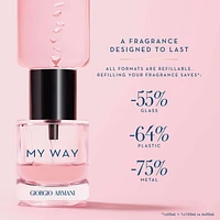 MY WAY Eau de Parfum, Floral Perfume For Women