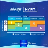 Always Infinity FlexFoam Pads for Women Size 5 Extra Heavy Overnight Absorbency, Up to 12 hours Zero Leaks, Zero Feel Protection, with Wings Unscented