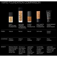 Natural Radiant Longwear Foundation