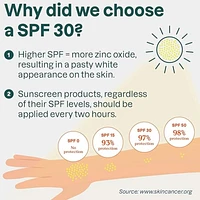 Little Ones Sunscreen - SPF 30 - Fragrance Free