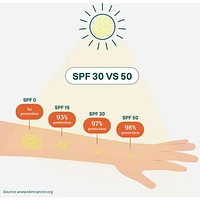 Sunly Kids - Sunscreen - Unscented - 30 SPF