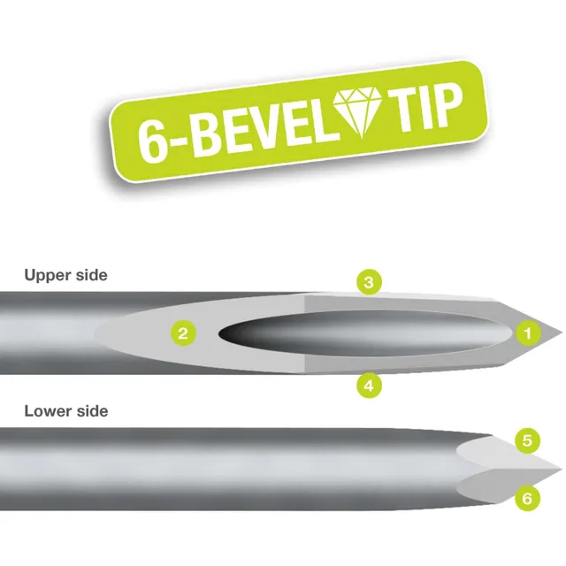 a) Three-bevel needle tip, (b) 5-bevel tip. Reprinted with