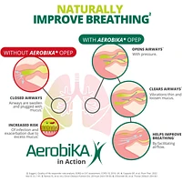 Aerobika* OPEP Device