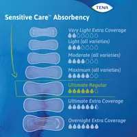 Sensitive Care Ultimate Pads